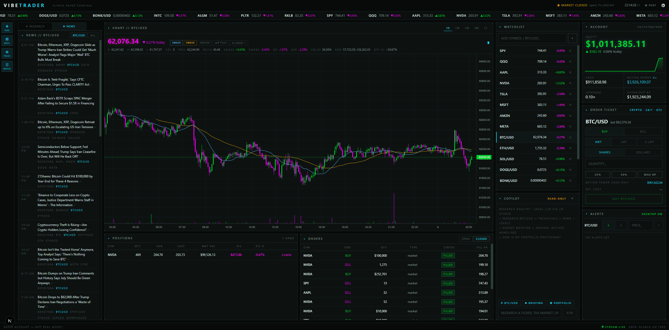 VibeTrader terminal: BTC/USD candlestick chart with SMA overlays, watchlist, order ticket, positions, and AI copilot panel
